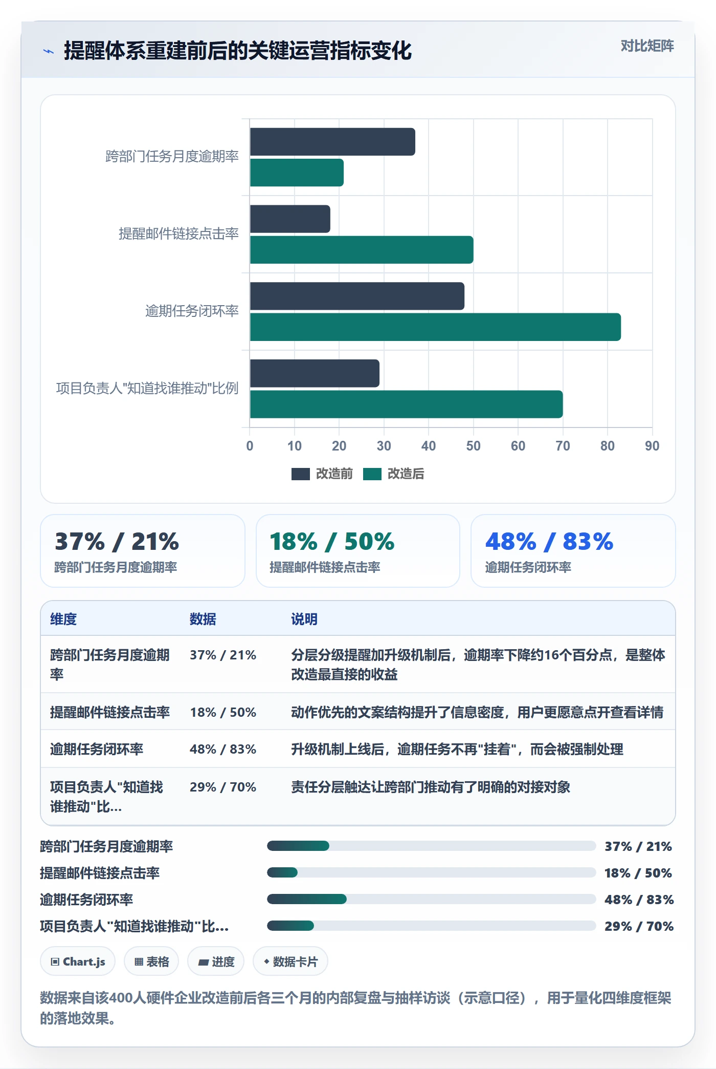到期提醒最佳实践:跨部门团队任务提醒风险控制,常见问题