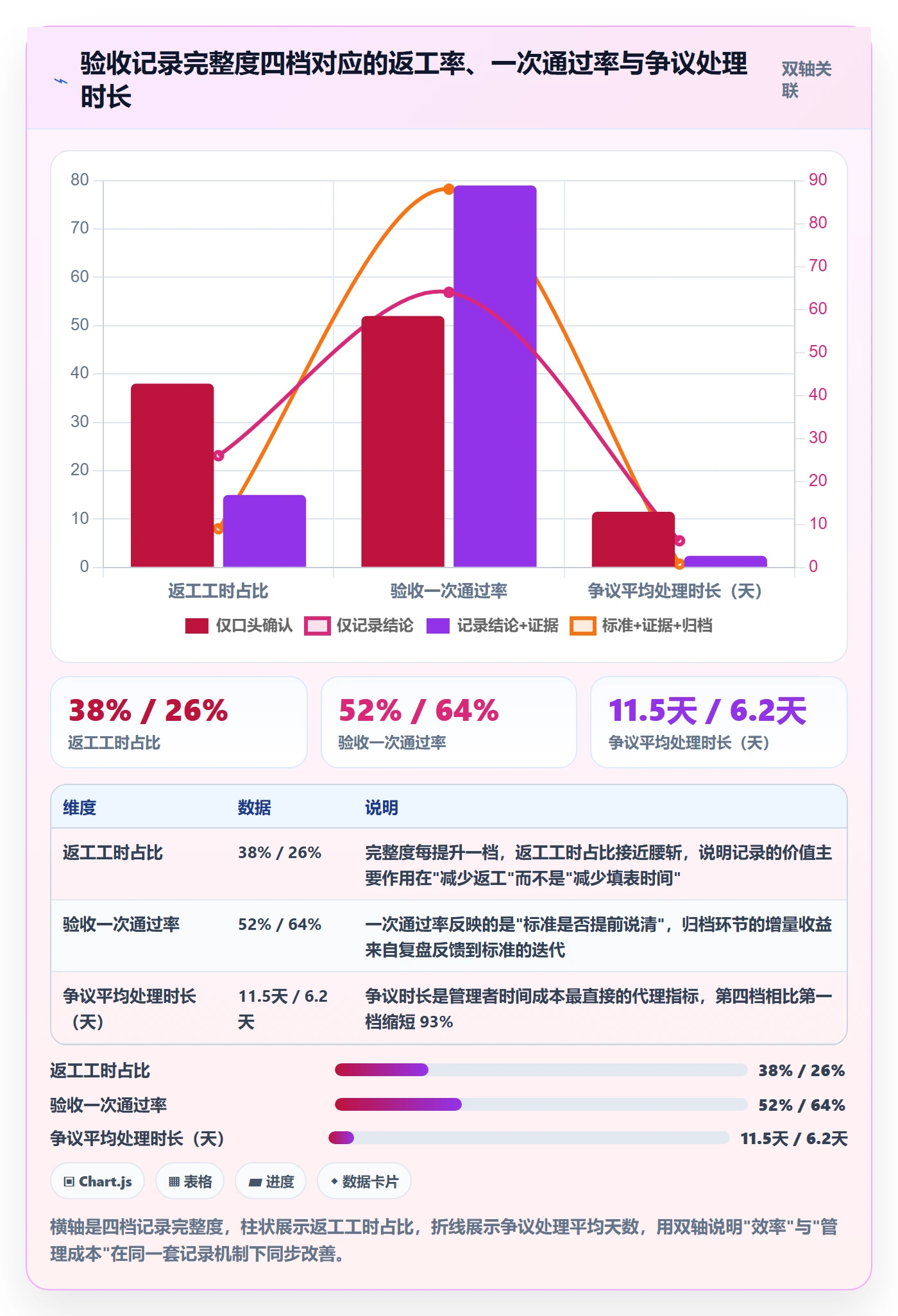 验收记录管理指南：管理层如何做好任务验收，实操方法全流程