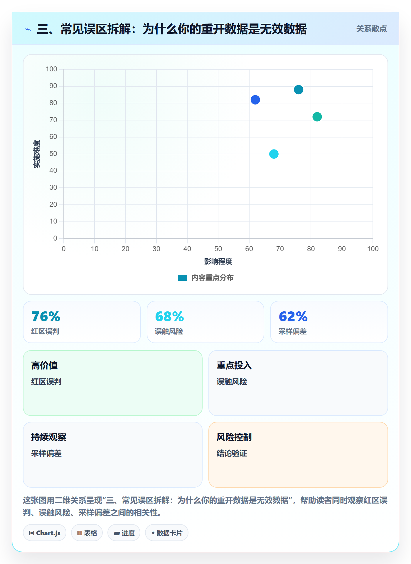 三、常见误区拆解:为什么你的重开数据是无效数据