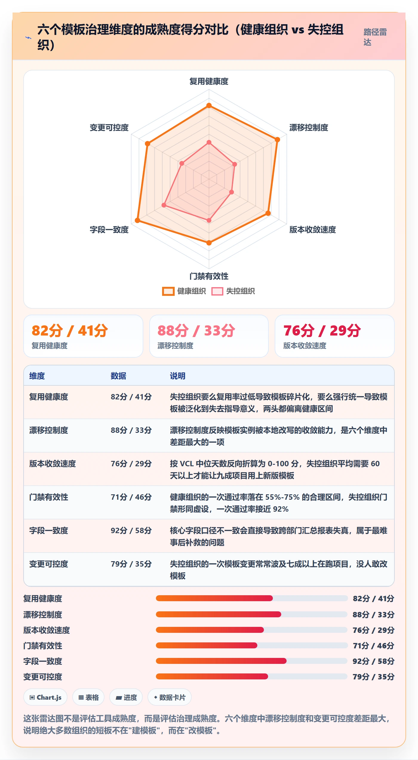 模板阶段流程与规范：跨部门团队项目模板协同管理关键指标