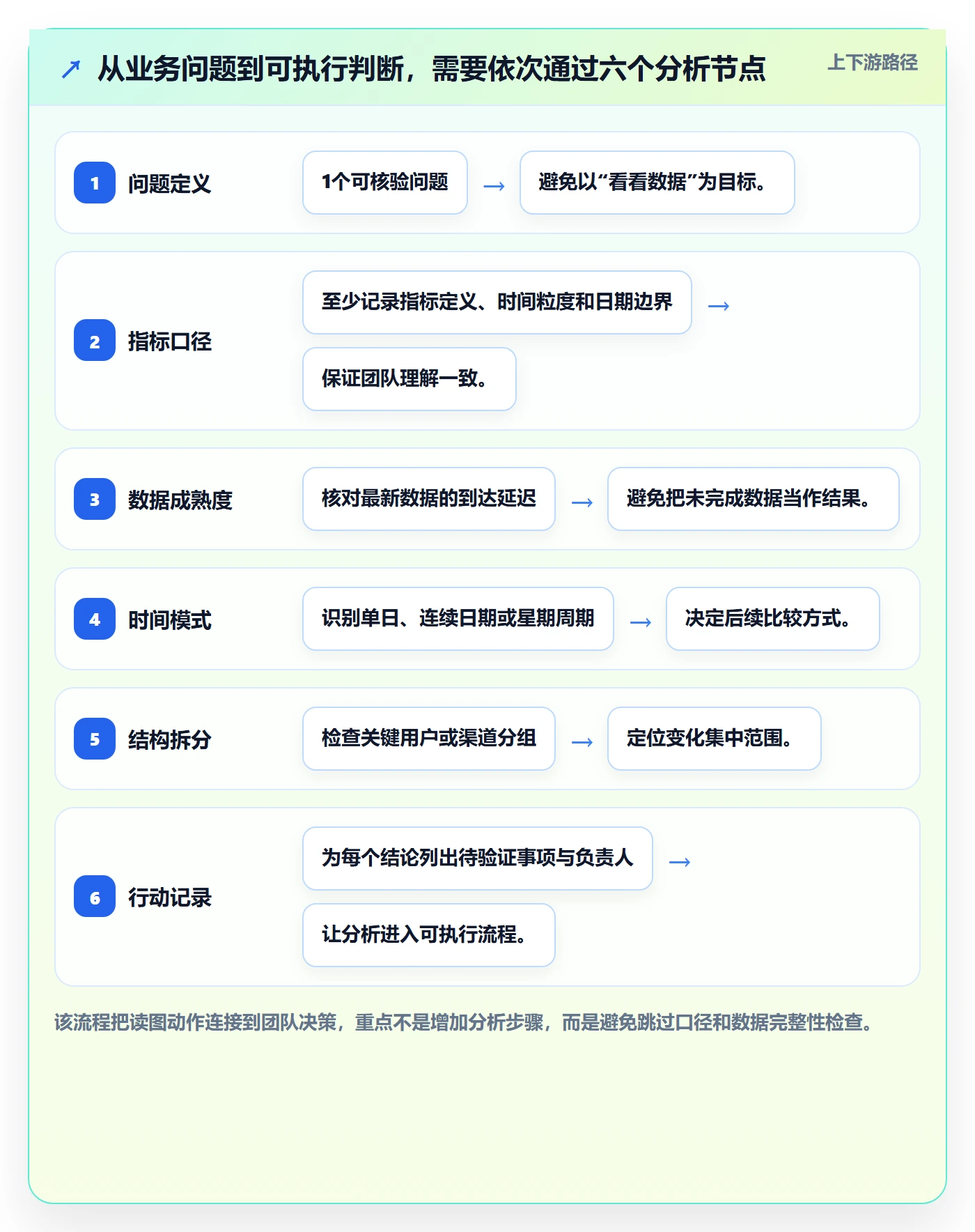 日历视图月视图教程:产品经理数据分析,避坑指南