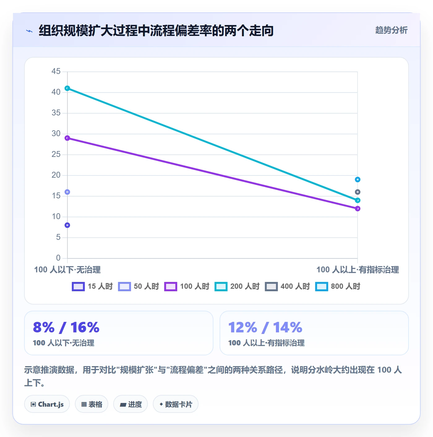 复制项目流程与规范:管理层项目模板落地方案关键指标