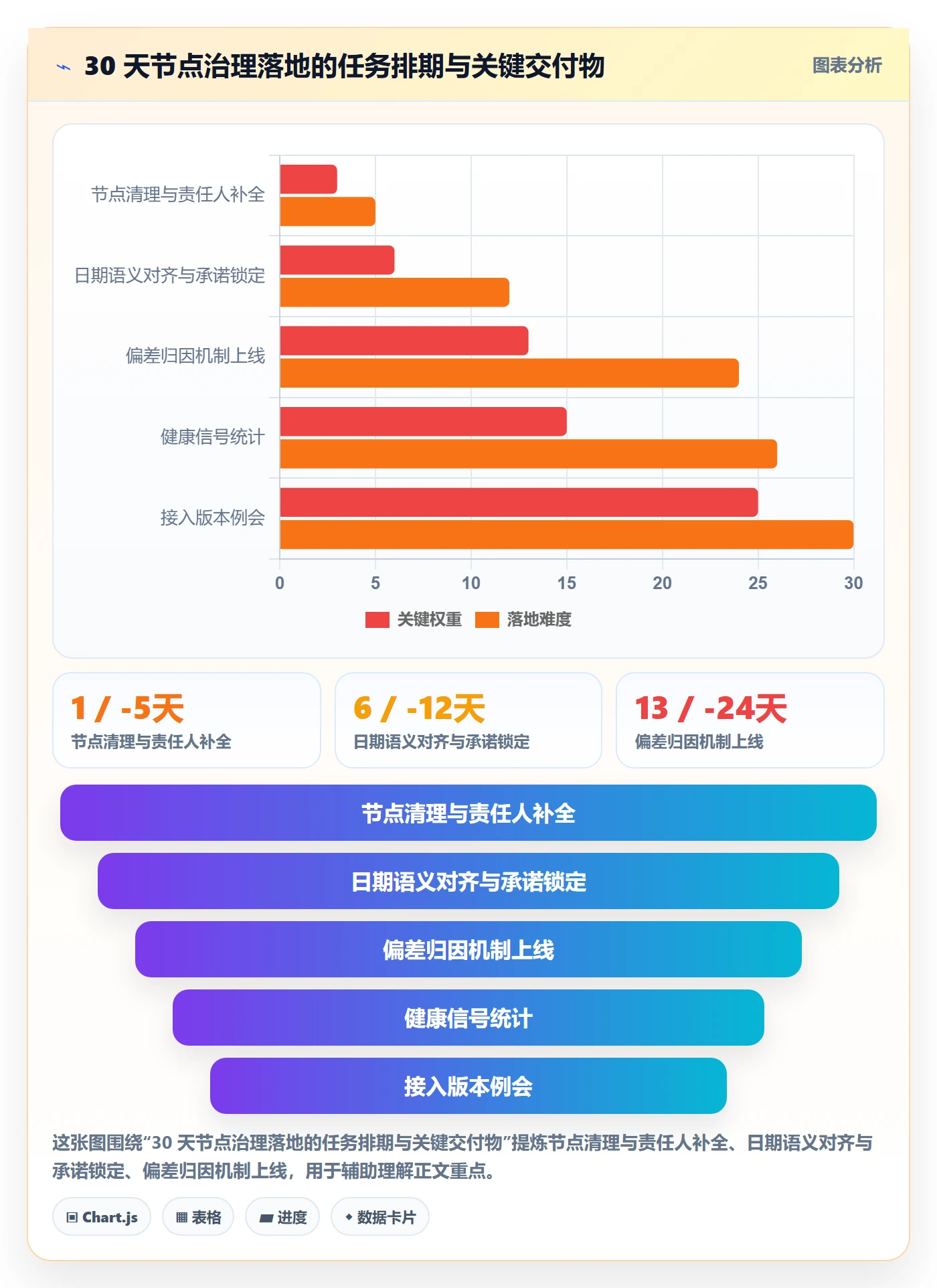 节点日期管理指南:产品经理如何做好里程碑,数据分析全流程