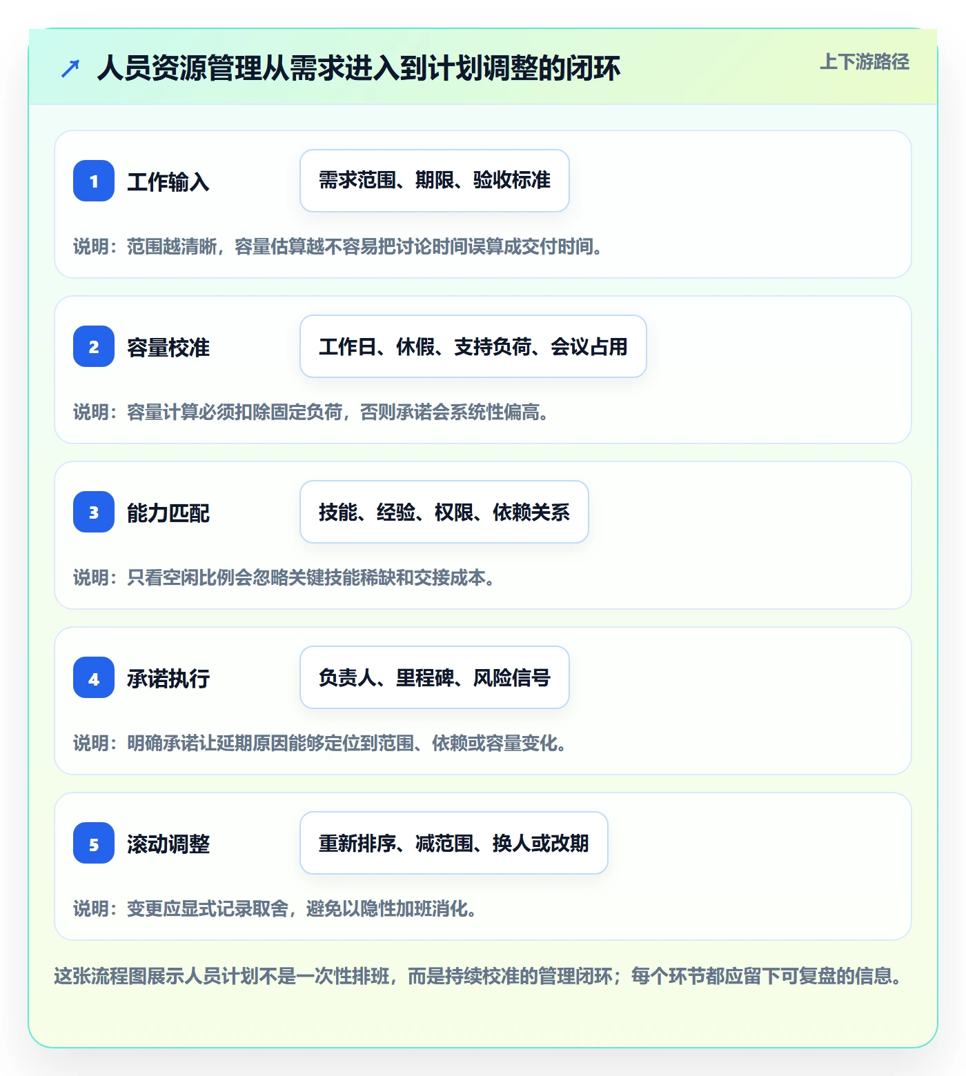 资源管理如何做好人员？项目成员协同管理与操作步骤