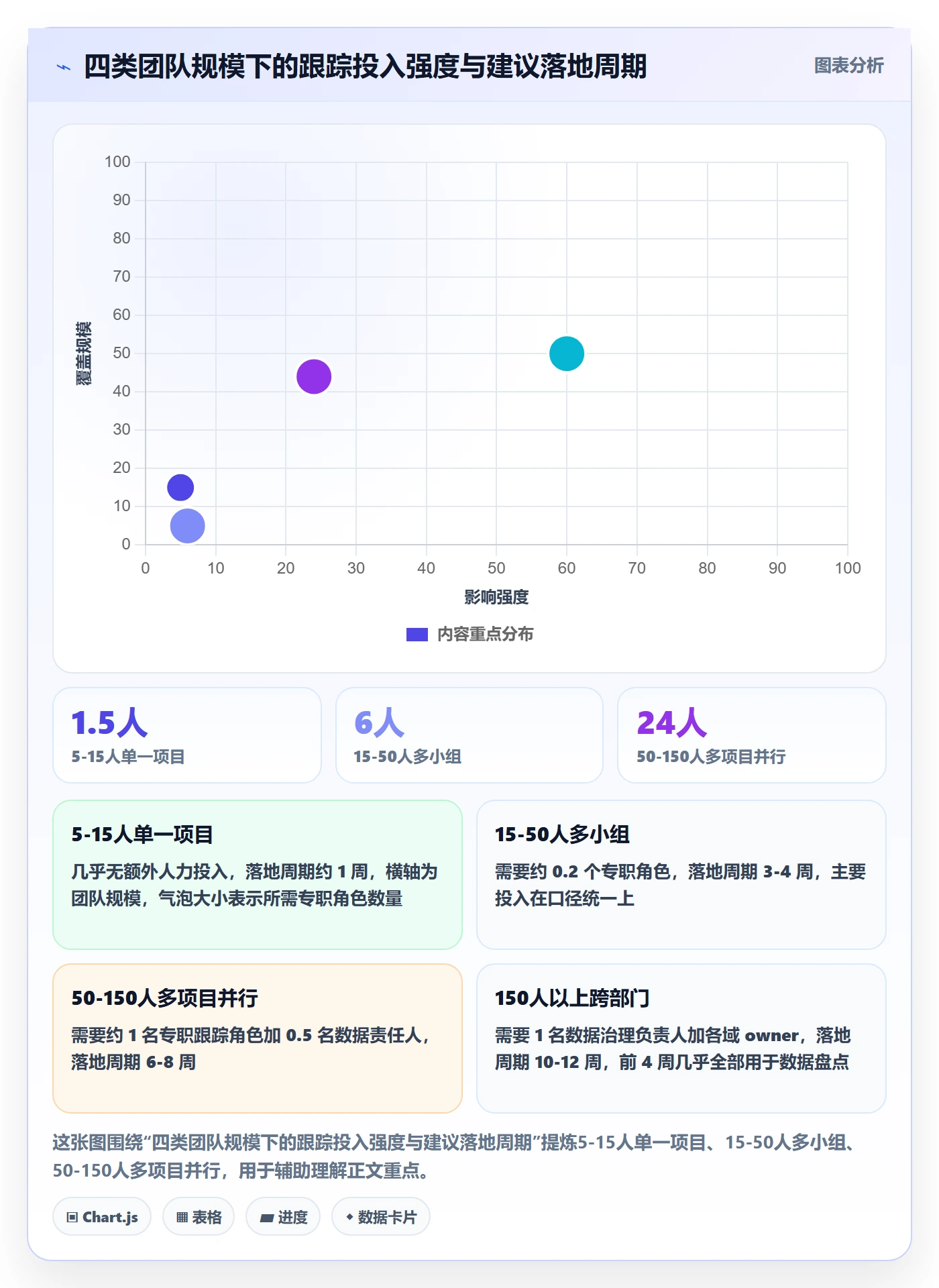 跟踪怎么做？项目经理效率提升：进度跟踪从0到1