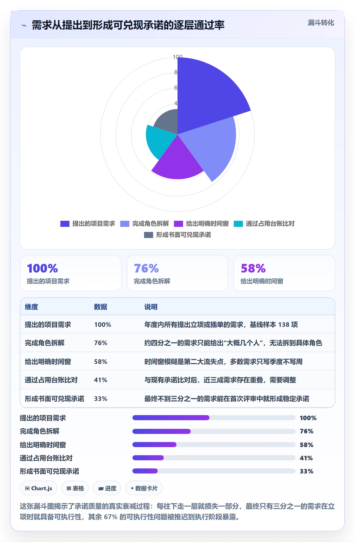 资源冲突落地方案：企业管理者开展人力资源计划的风险控制案例解析
