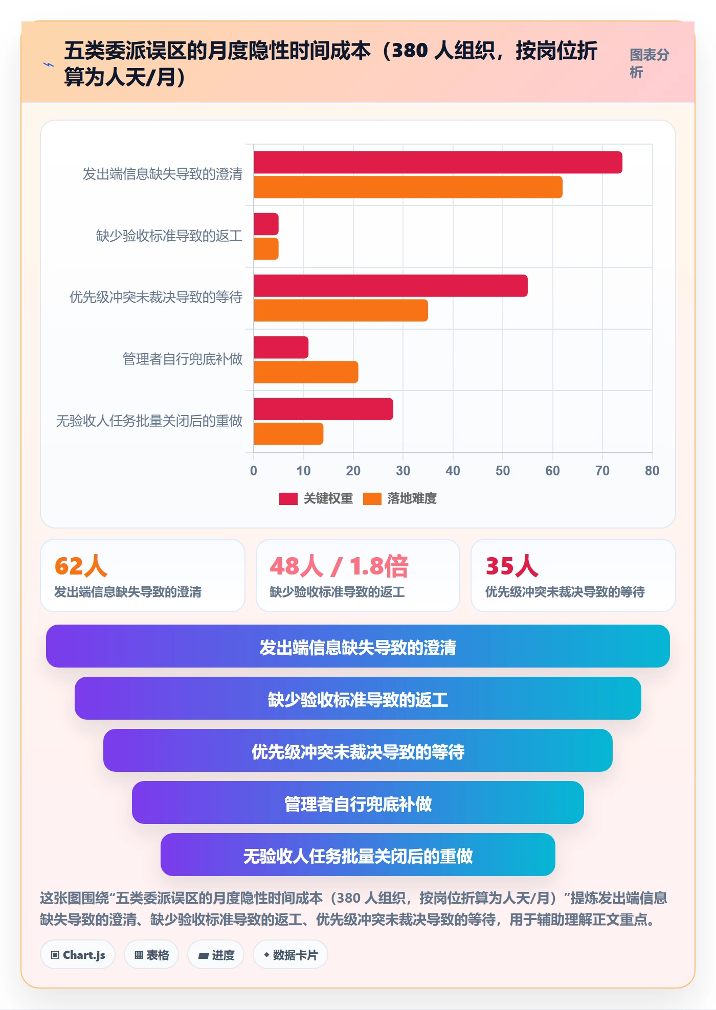 委派流程与规范:管理层任务分派流程优化关键指标