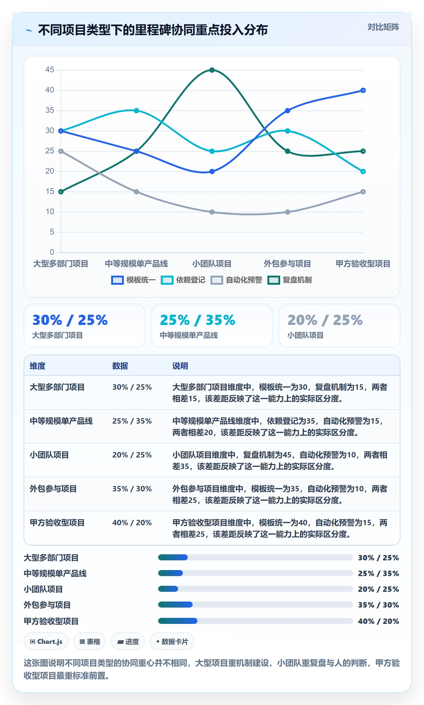 里程碑关键节点教程：项目经理协同管理，避坑指南