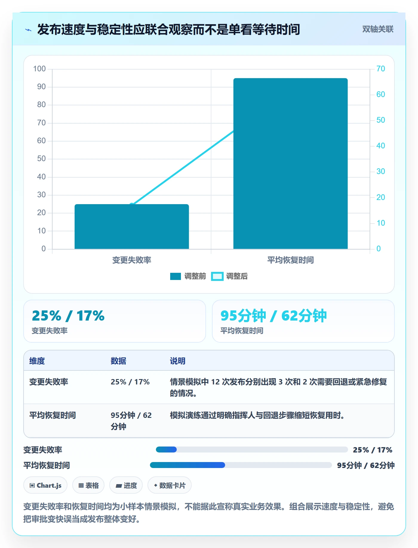 上线实操方法:项目成员提升发布管理效率的风险控制方法与模板