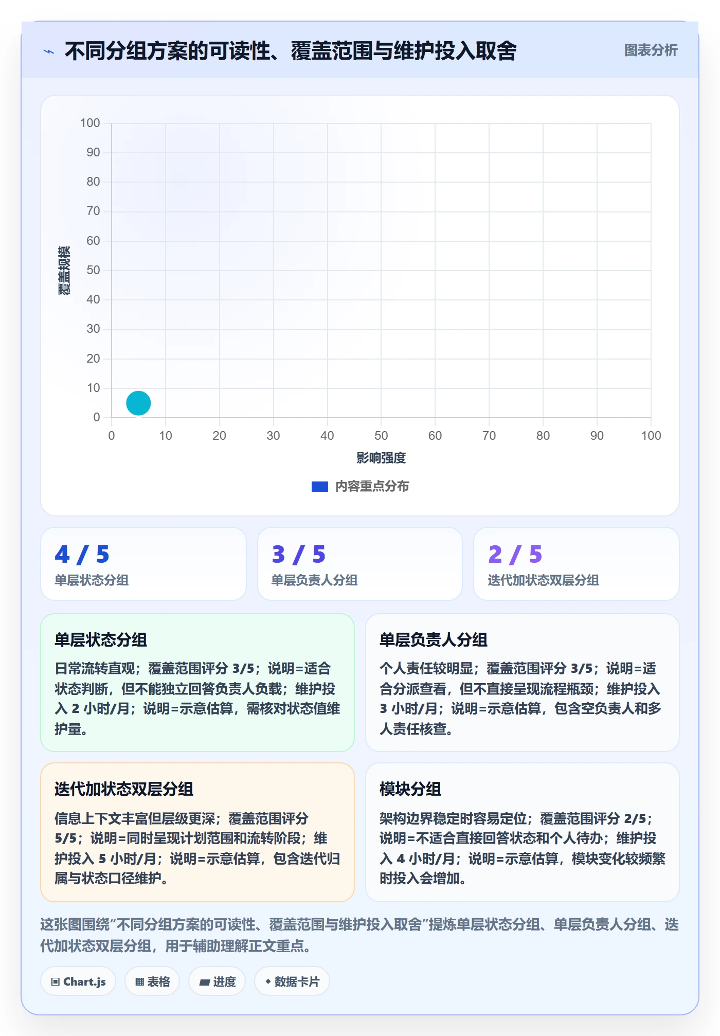 列表视图如何做好分组?研发团队落地方案与操作步骤