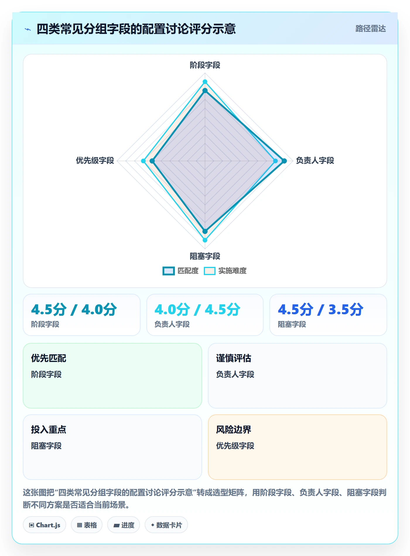 分组实操方法:项目经理提升列表视图效率的协同管理方法与模板