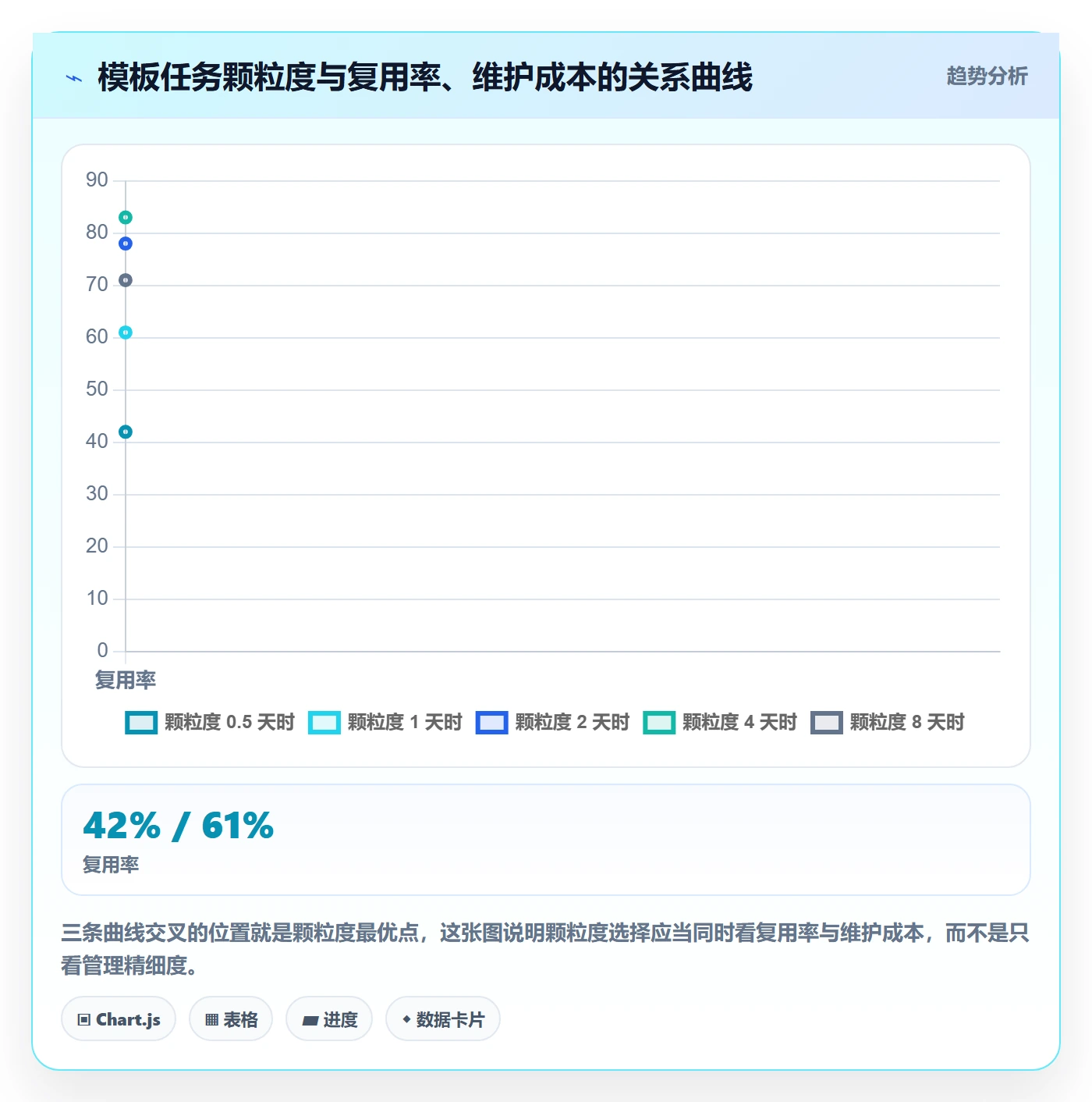 项目模板复制项目全流程:项目经理入门指南与一文讲清