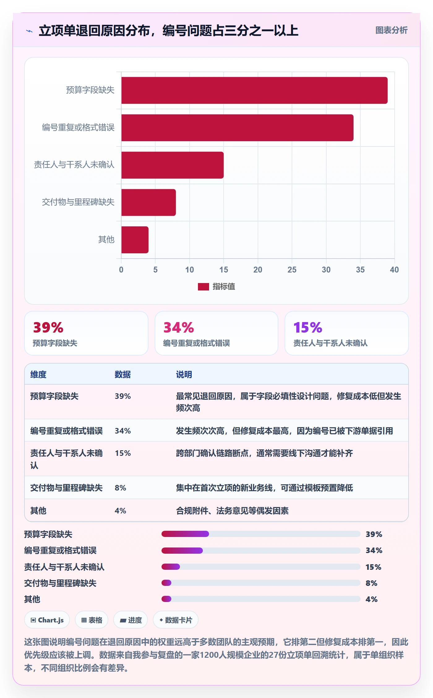 项目编号实操方法：跨部门团队提升项目立项效率的效率提升方法与模板