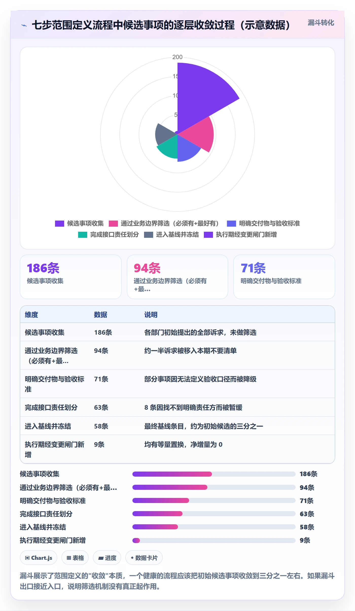 项目范围如何做好范围定义?跨部门团队落地方案与操作步骤