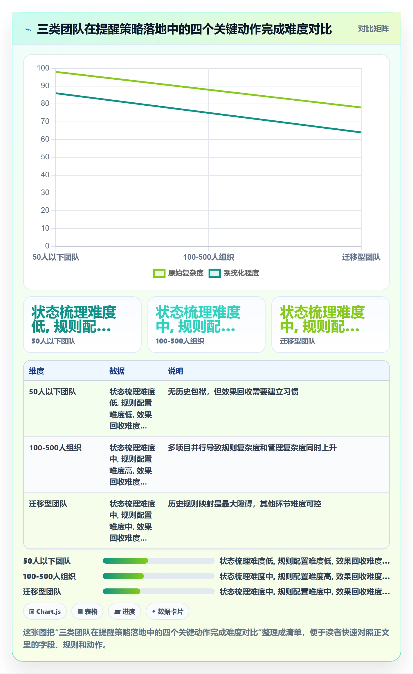 任务提醒自动提醒全流程:产品经理流程优化与一文讲清
