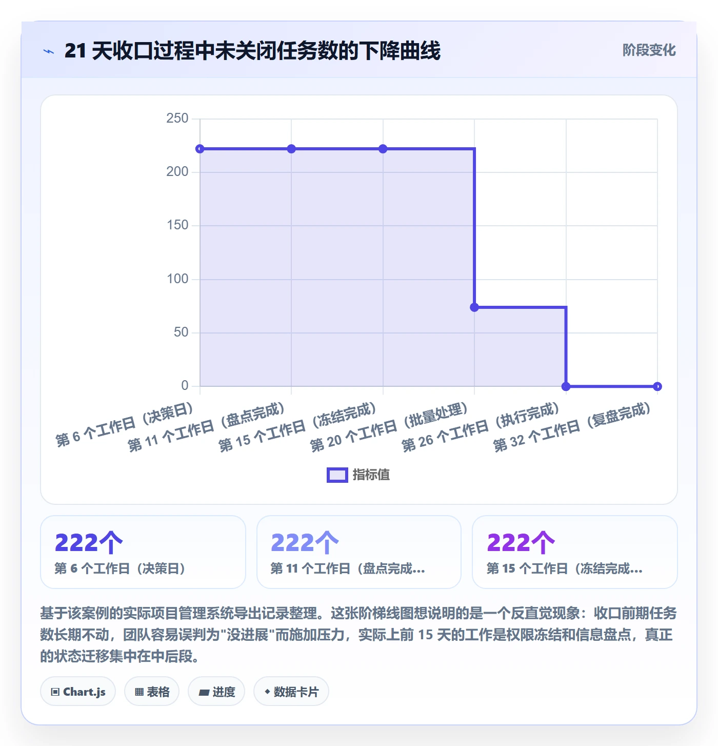 取消落地方案:研发团队开展任务执行的落地方案案例解析