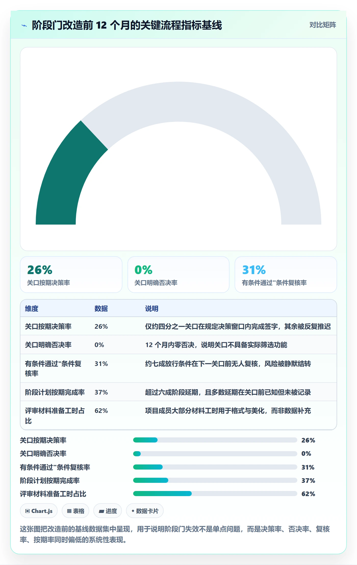阶段门落地方案:项目成员开展项目阶段的流程优化案例解析