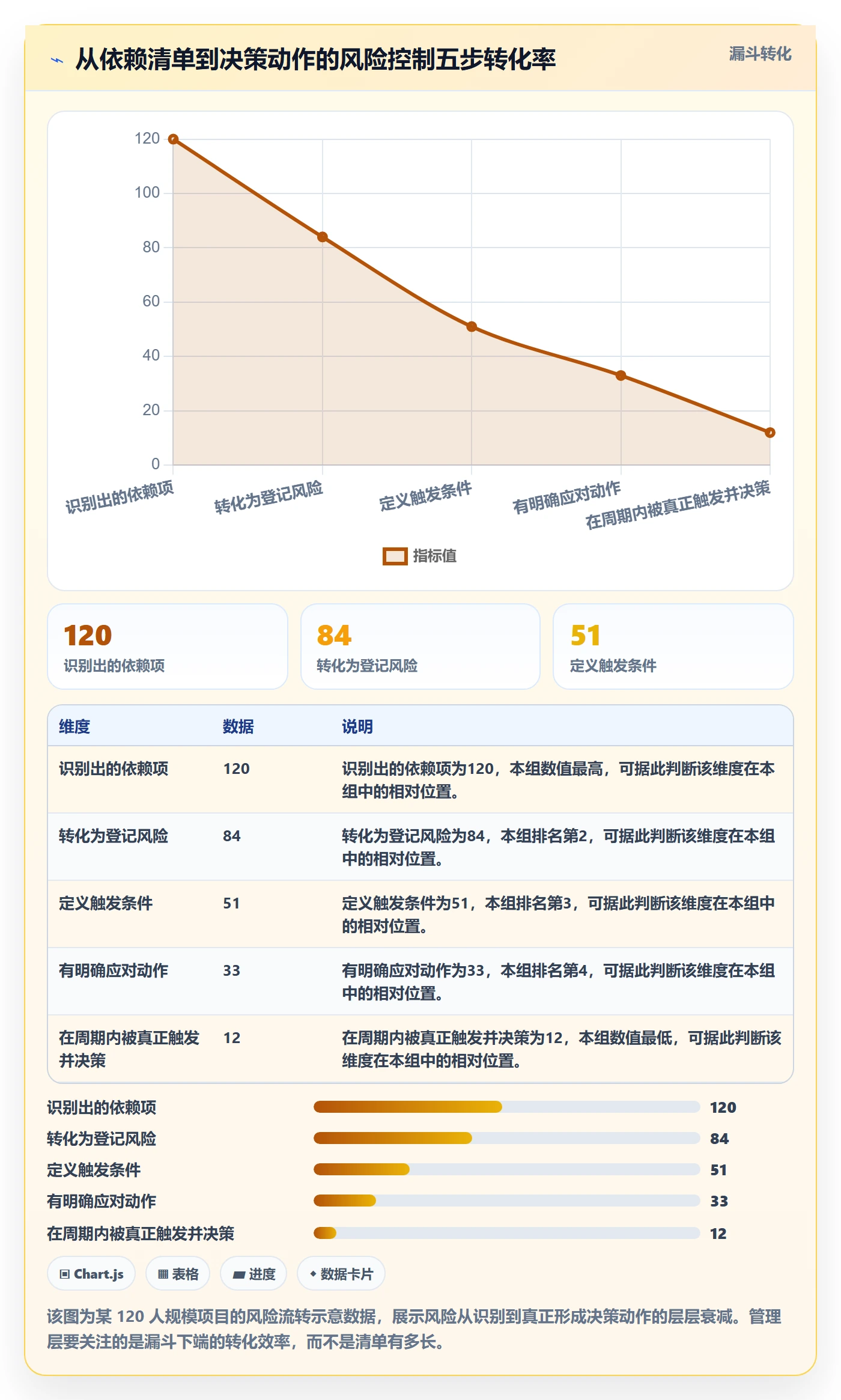 进度偏差管理指南:管理层如何做好进度管理,风险控制全流程