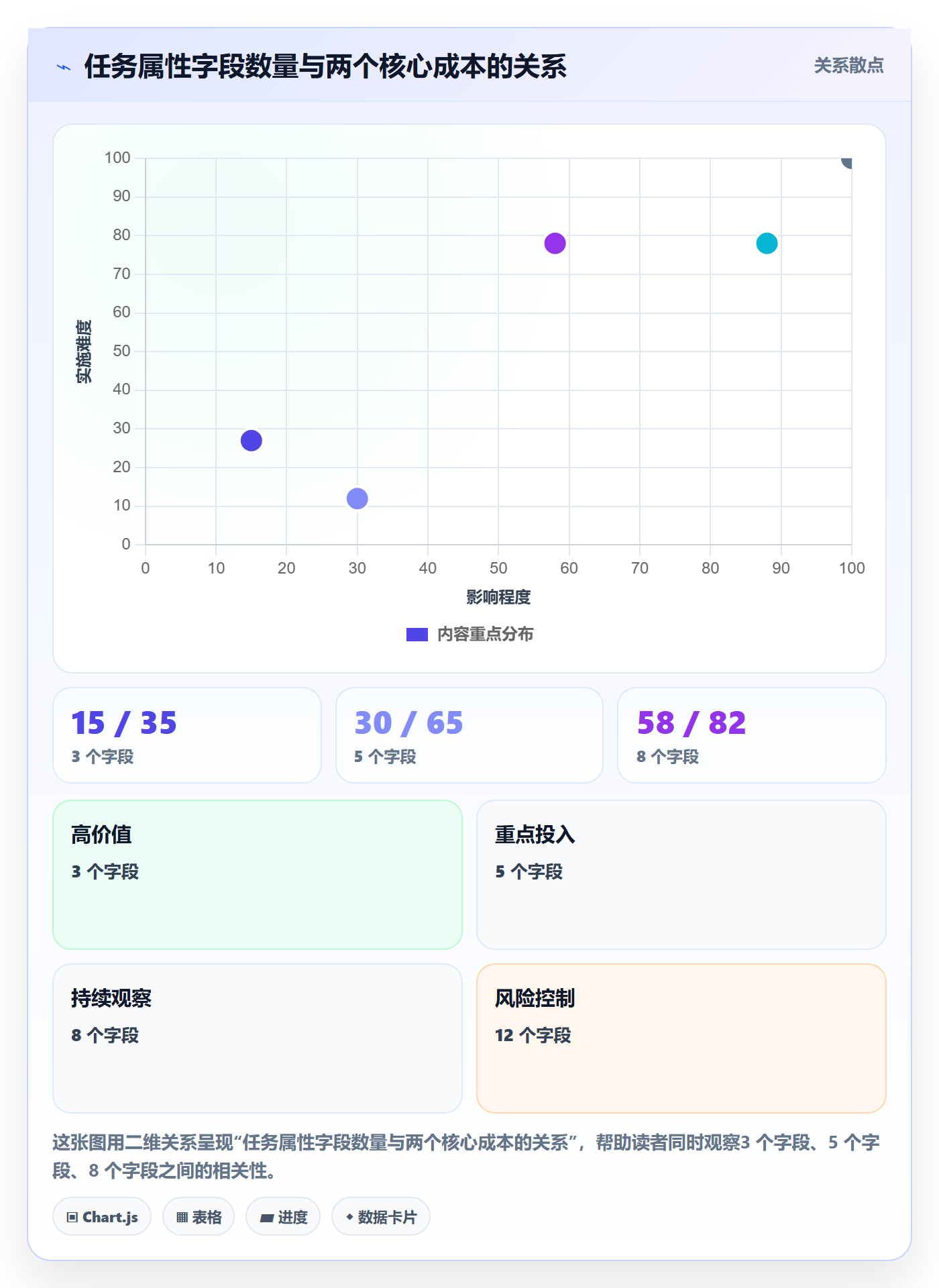 状态怎么做?跨部门团队风险控制:任务属性从0到1