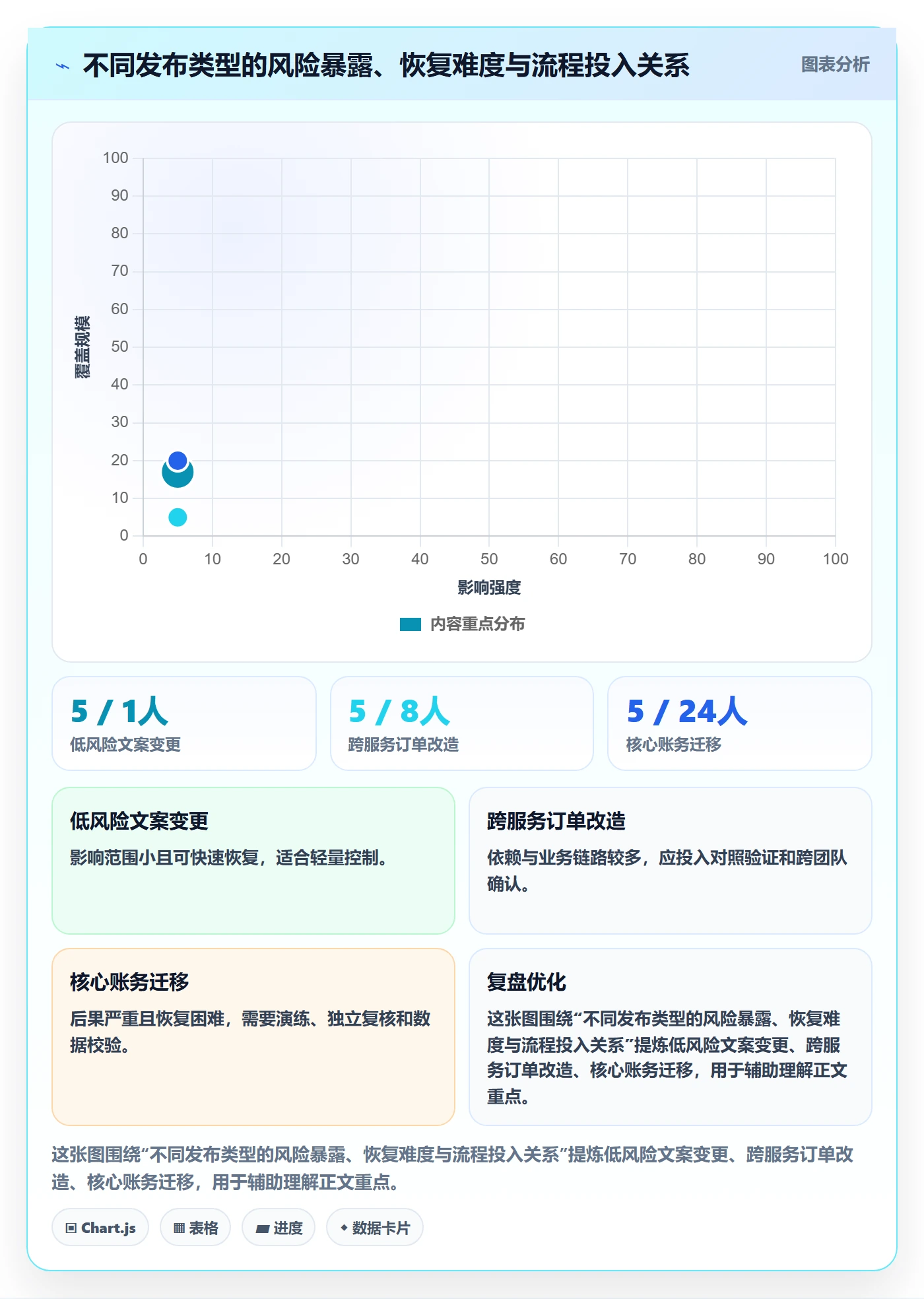 灰度发布落地方案:企业管理者开展发布管理的流程优化案例解析