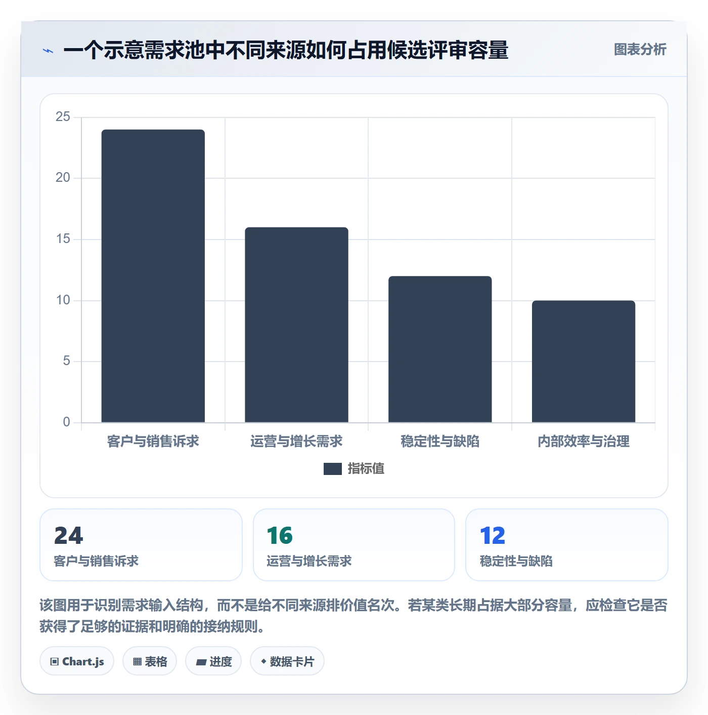 需求优先级管理方法大全:跨部门团队需求管理流程优化落地清单