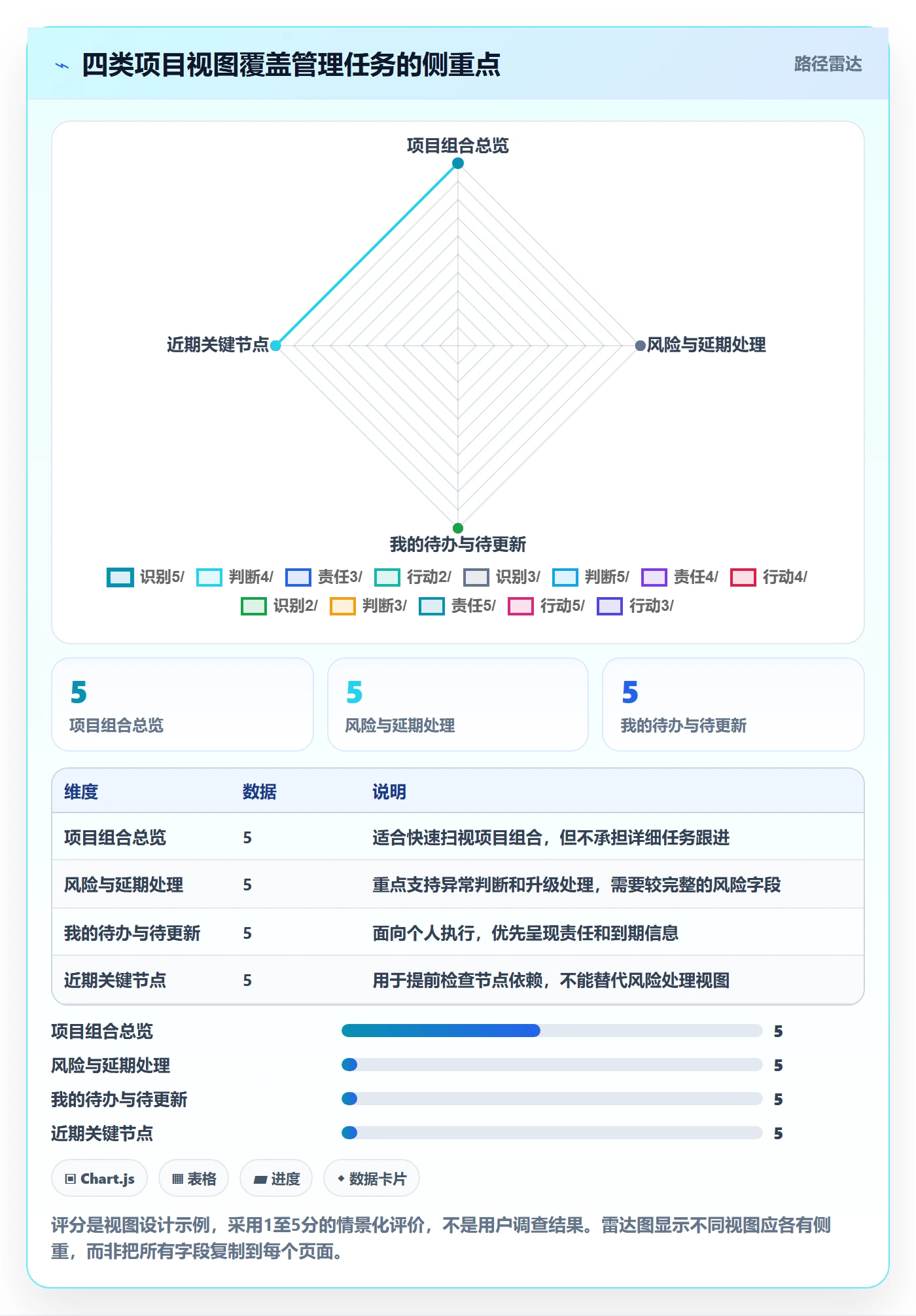 字段配置落地方案:项目负责人开展列表视图的最佳实践案例解析