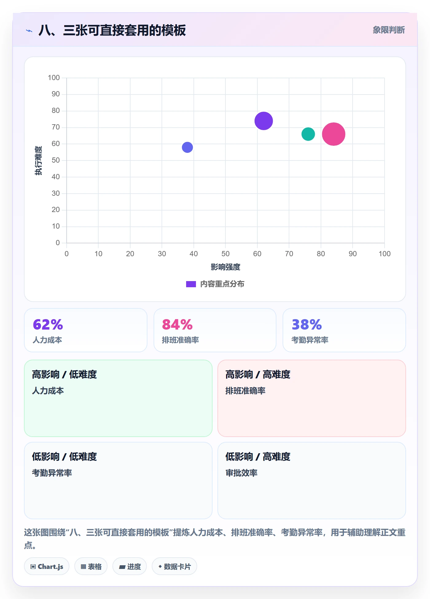 八、三张可直接套用的模板