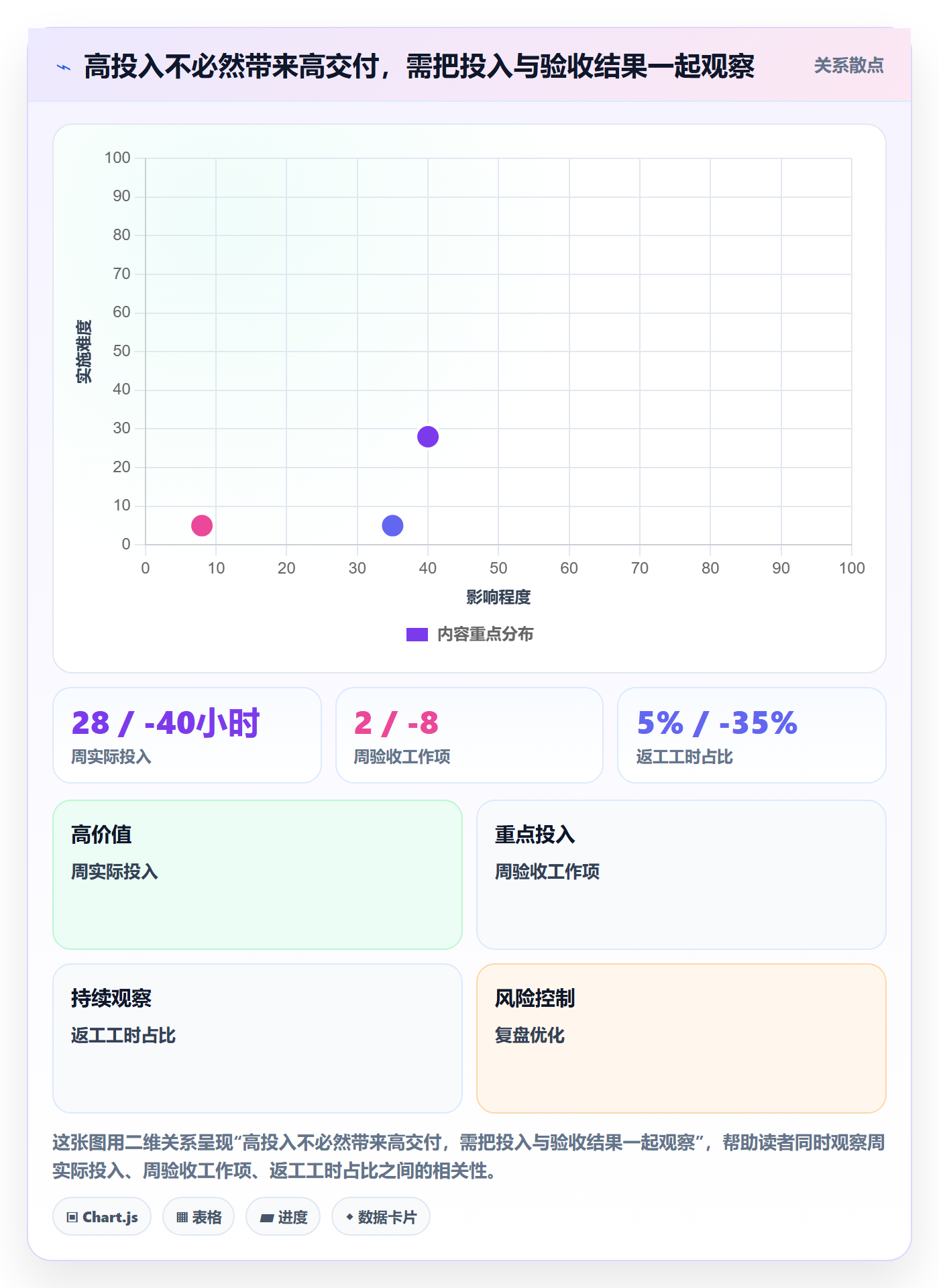 人员投入管理指南:项目经理如何做好人力资源计划,入门指南全流程