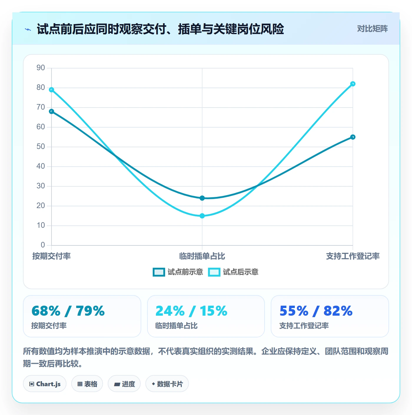产能管理指南:企业管理者如何做好资源负载,落地方案全流程