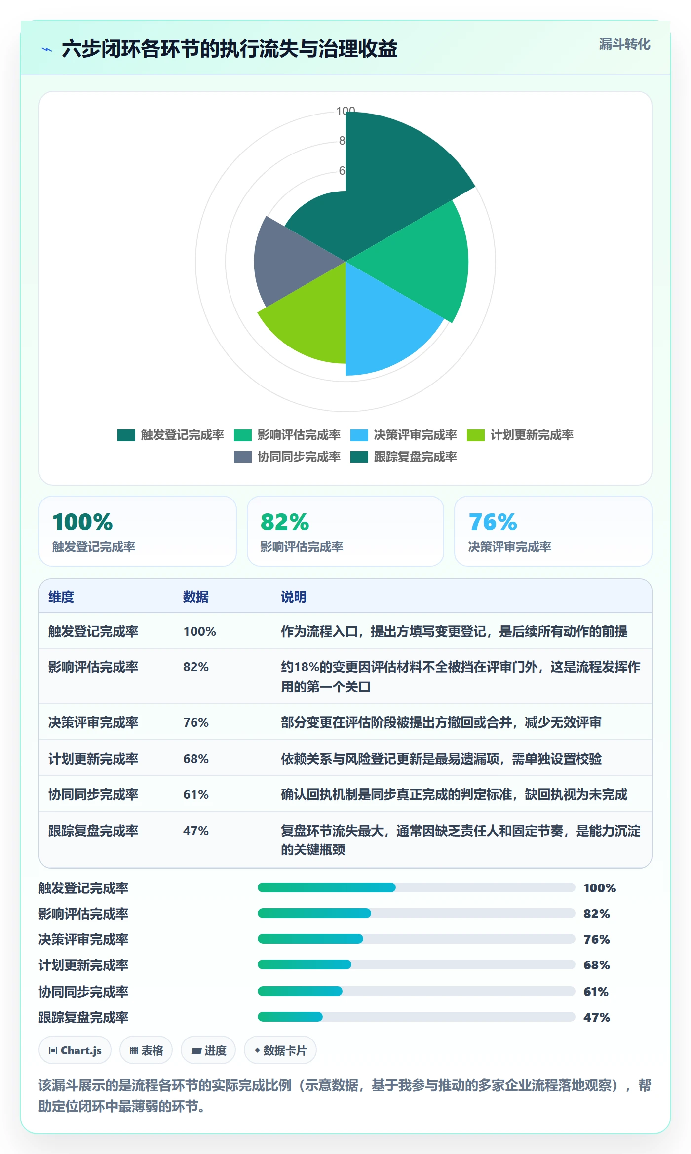计划调整最佳实践：企业管理者项目规划协同管理，常见问题
