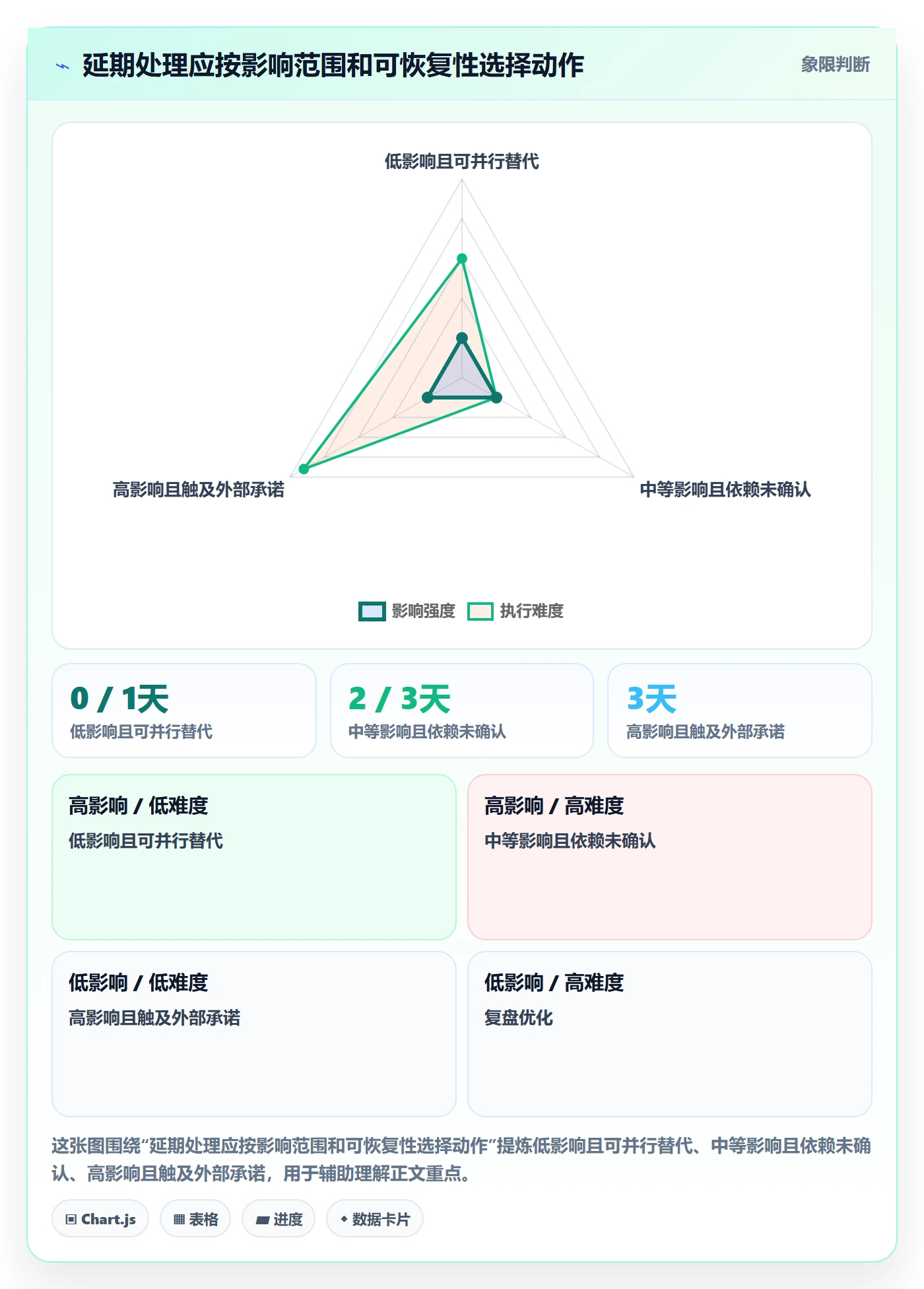 里程碑最佳实践:跨部门团队甘特图效率提升,常见问题