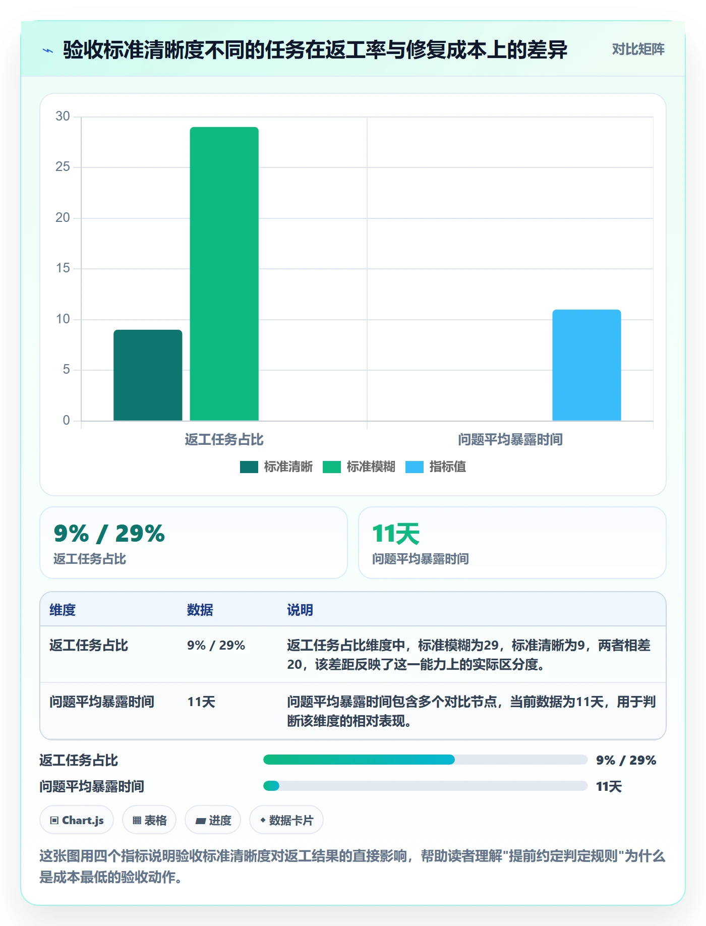 任务验收验收标准教程：项目负责人实操方法，避坑指南