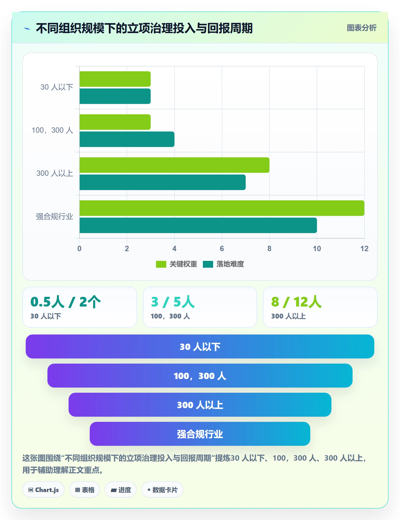 项目负责人管理方法大全:PMO项目立项落地方案落地清单