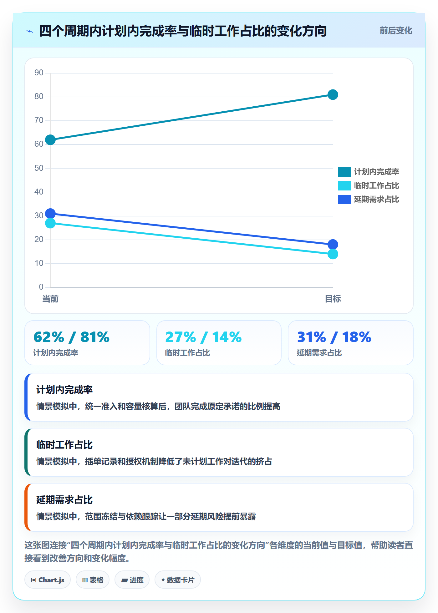 需求排期迭代规划教程:企业管理者制度设计,避坑指南