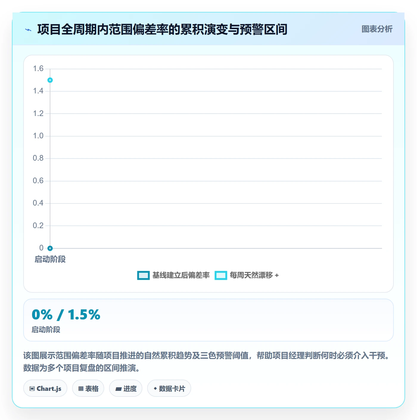 工作范围管理方法大全:项目负责人项目范围流程优化落地清单
