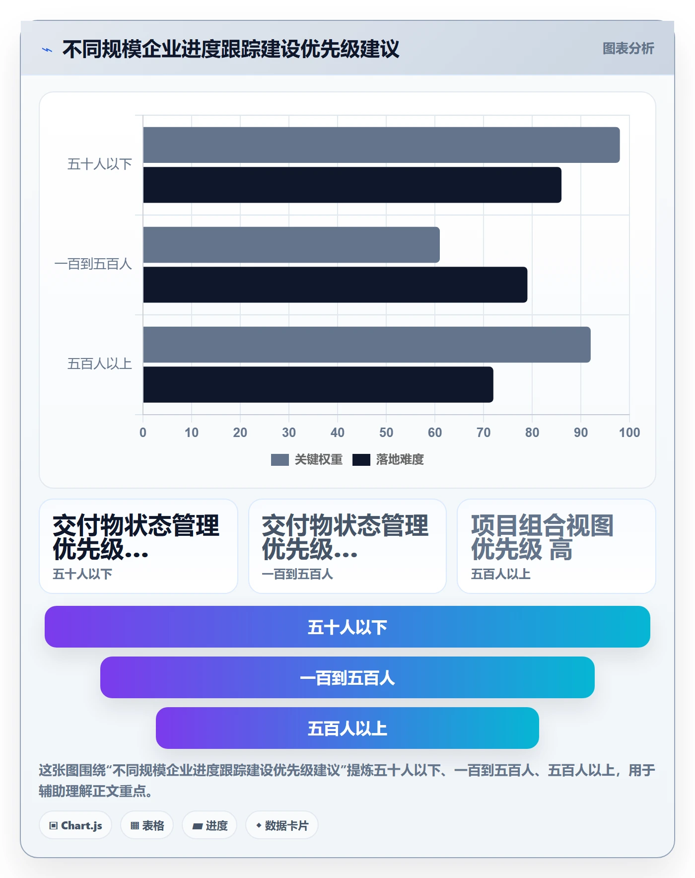 追踪管理指南：企业管理者如何做好进度跟踪，入门指南全流程