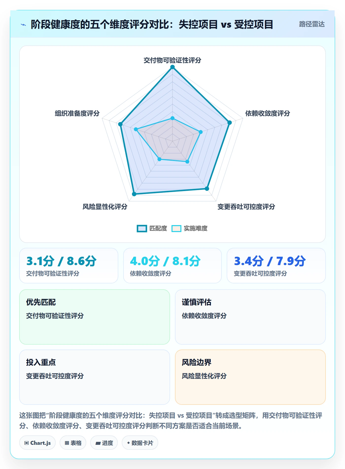 项目阶段如何做好项目阶段？项目负责人风险控制与操作步骤