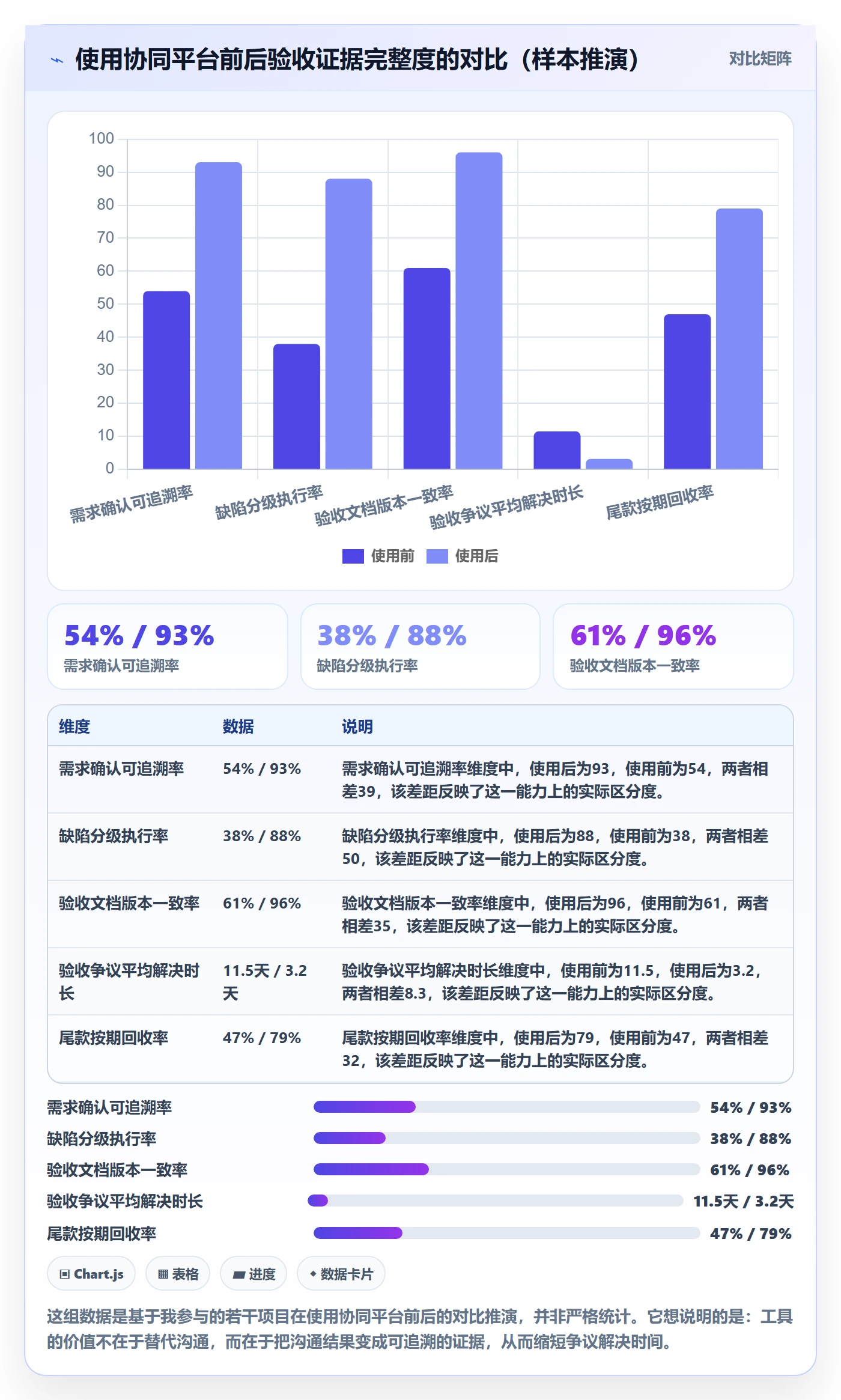 验收怎么做?实施团队实操方法:任务验收从0到1