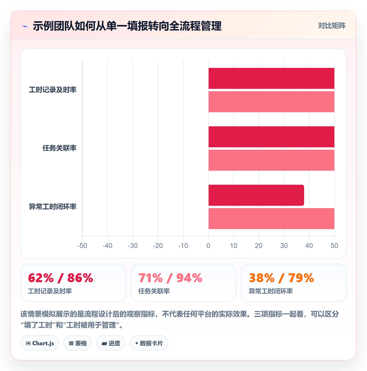 工时表任务工时全流程：实施团队协同管理与一文讲清