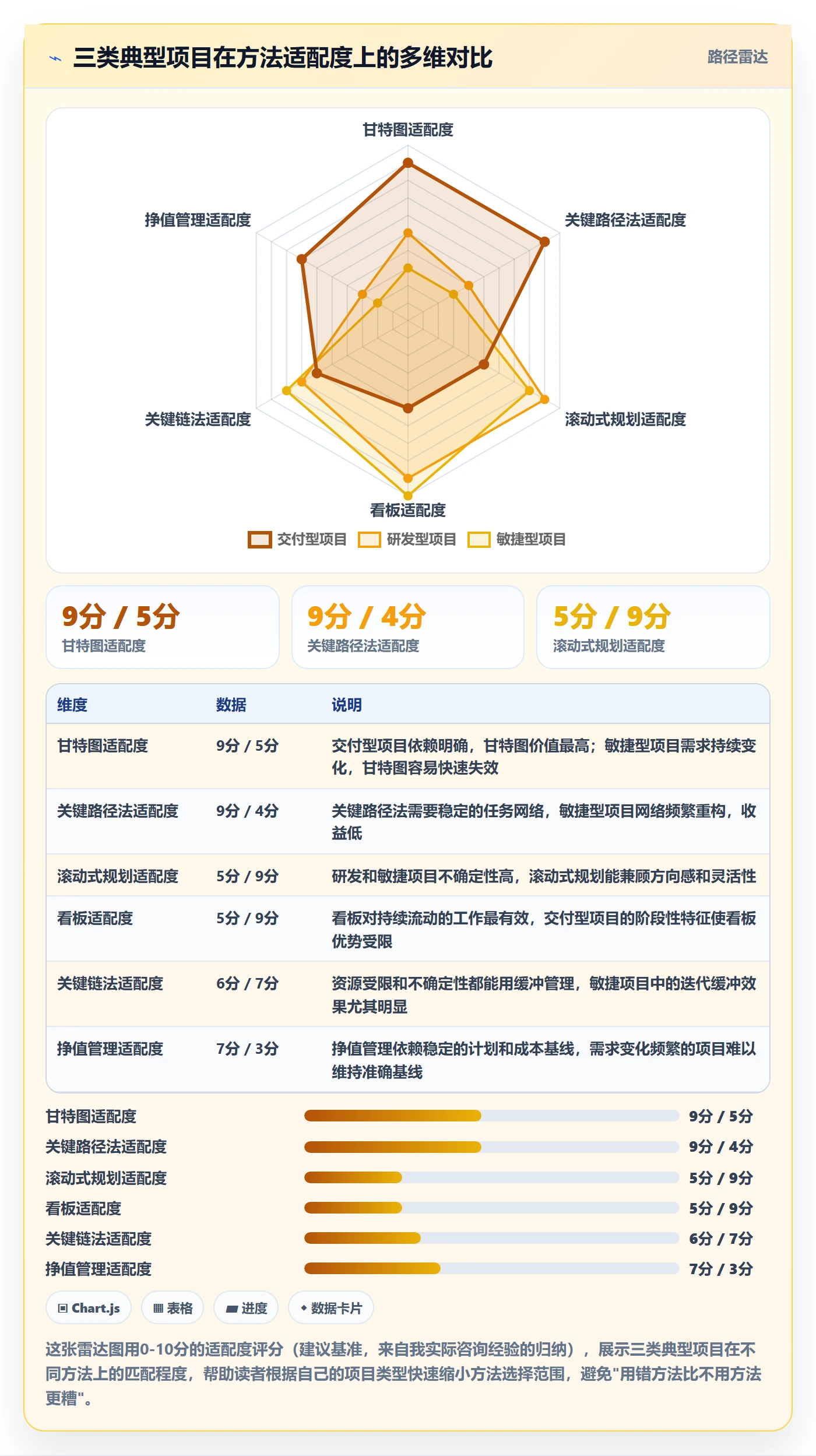 实际进度管理方法大全:项目经理进度管理最佳实践落地清单