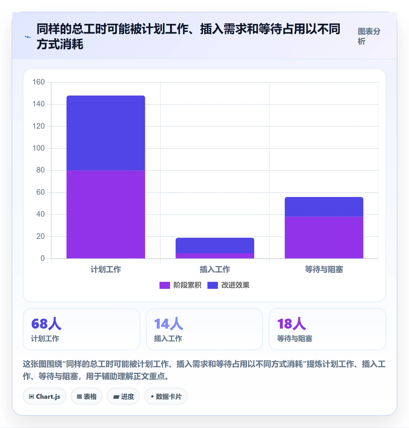 迭代复盘实操方法:企业管理者提升迭代管理效率的数据分析方法与模板
