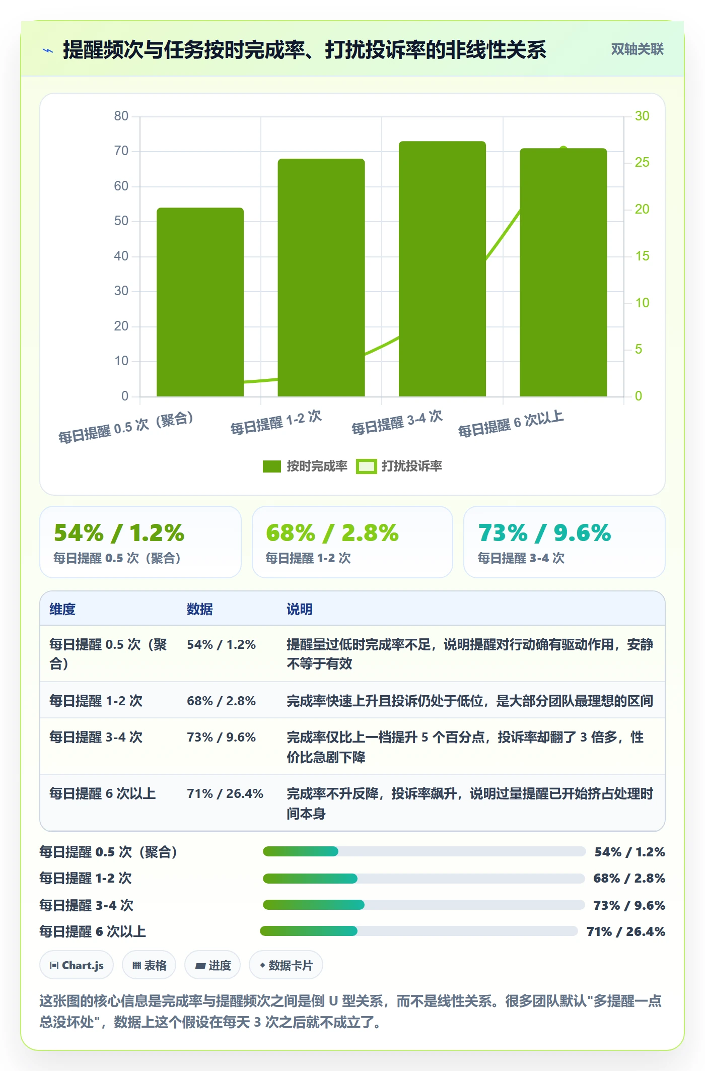 到期提醒最佳实践:产品经理任务提醒最佳实践,常见问题