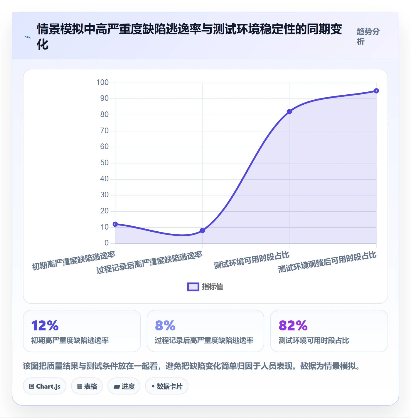 迭代任务流程与规范:产品经理迭代管理制度设计关键指标