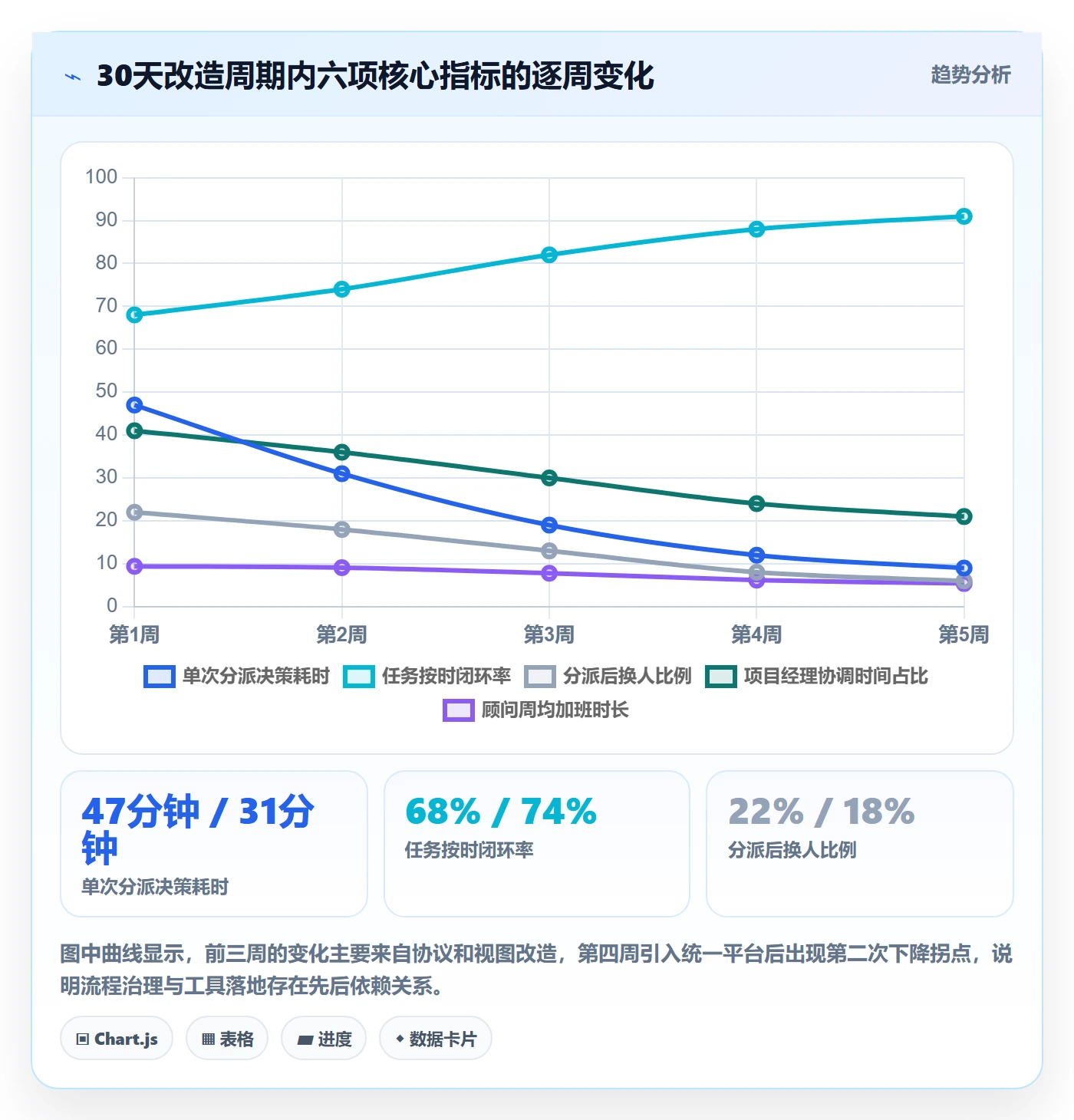 多人任务落地方案：实施团队开展任务分派的效率提升案例解析