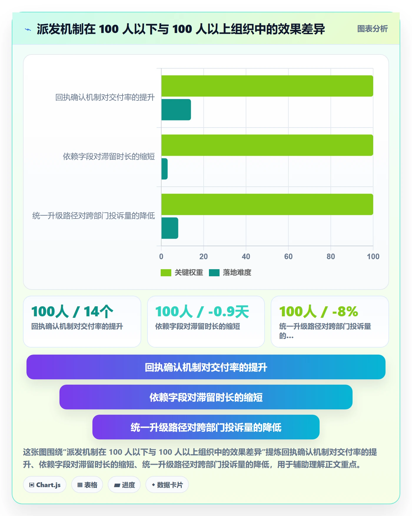 派发管理方法大全：产品经理任务分派落地方案落地清单