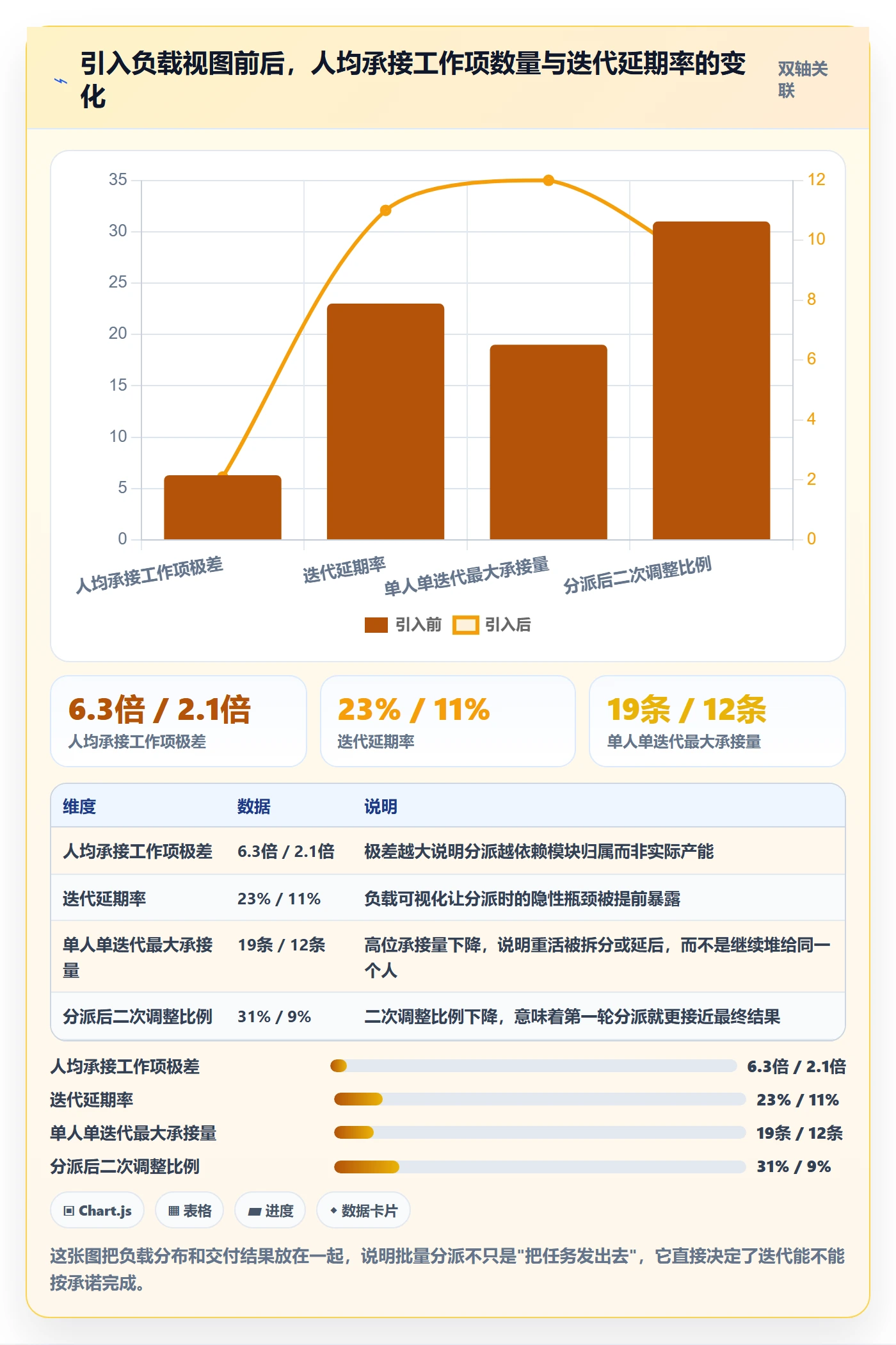 任务分派如何做好批量分配?产品经理最佳实践与操作步骤