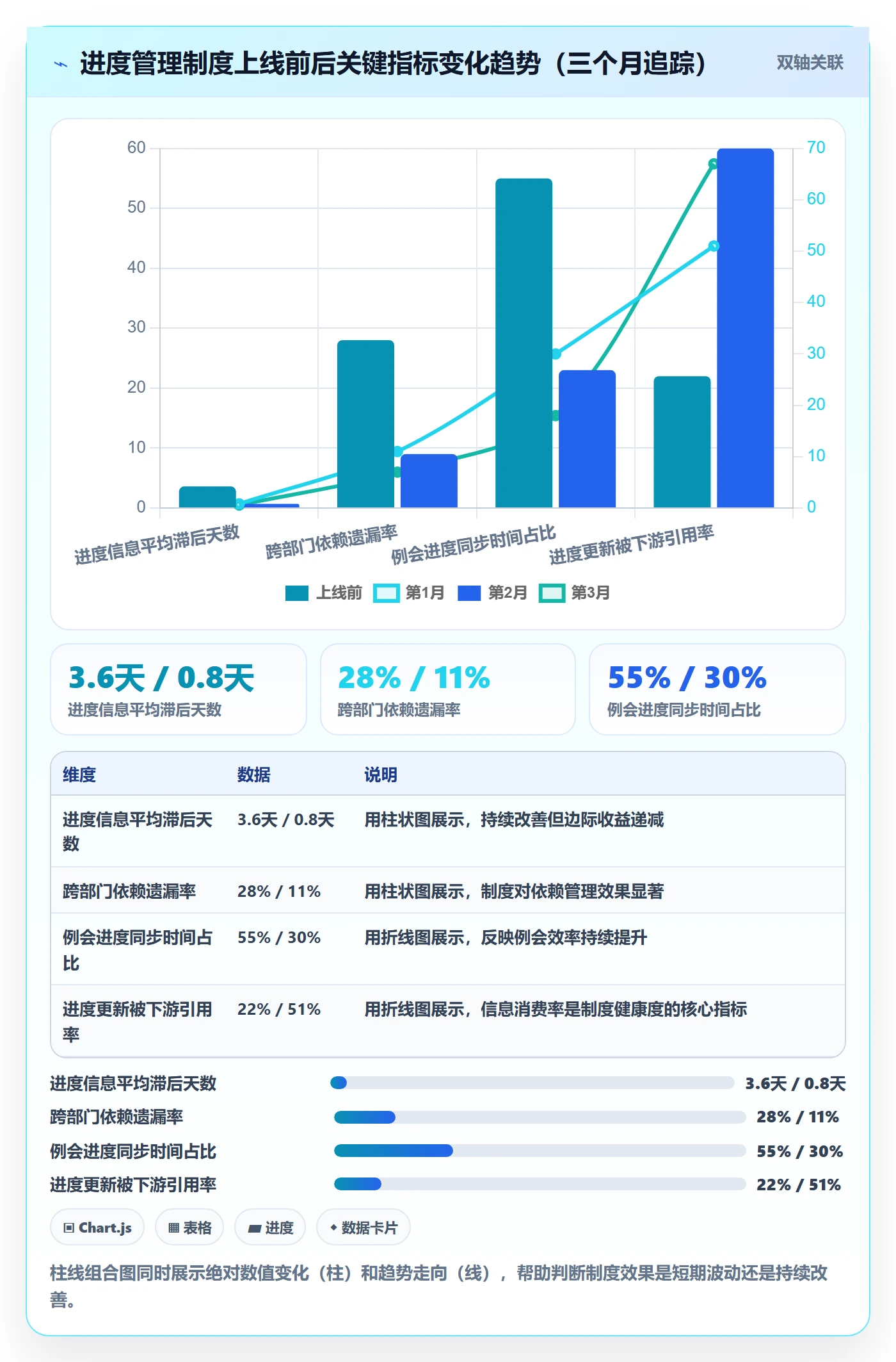 进度管理进度更新教程:跨部门团队制度设计,避坑指南