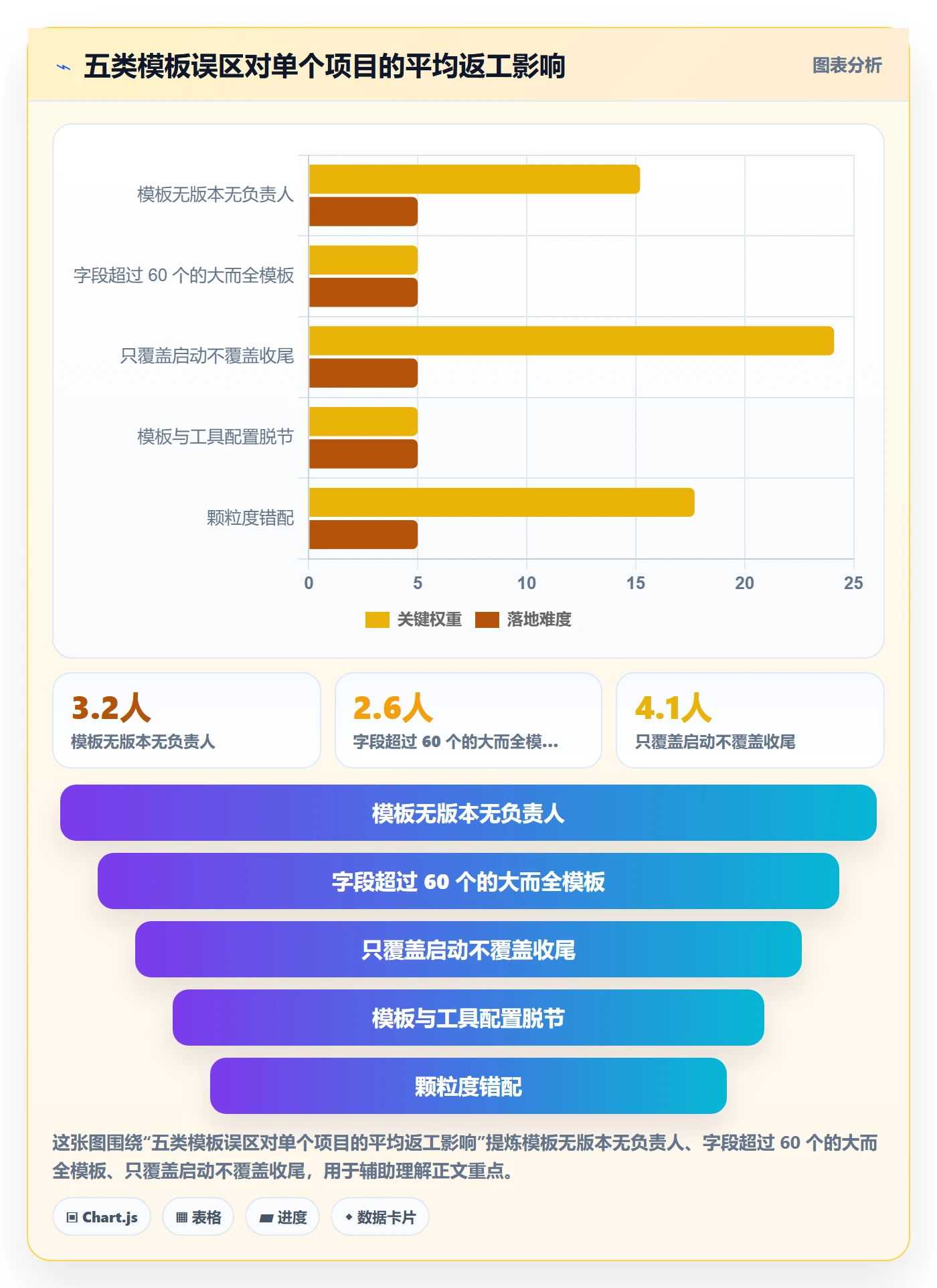 项目模板项目模板教程:项目经理效率提升,避坑指南