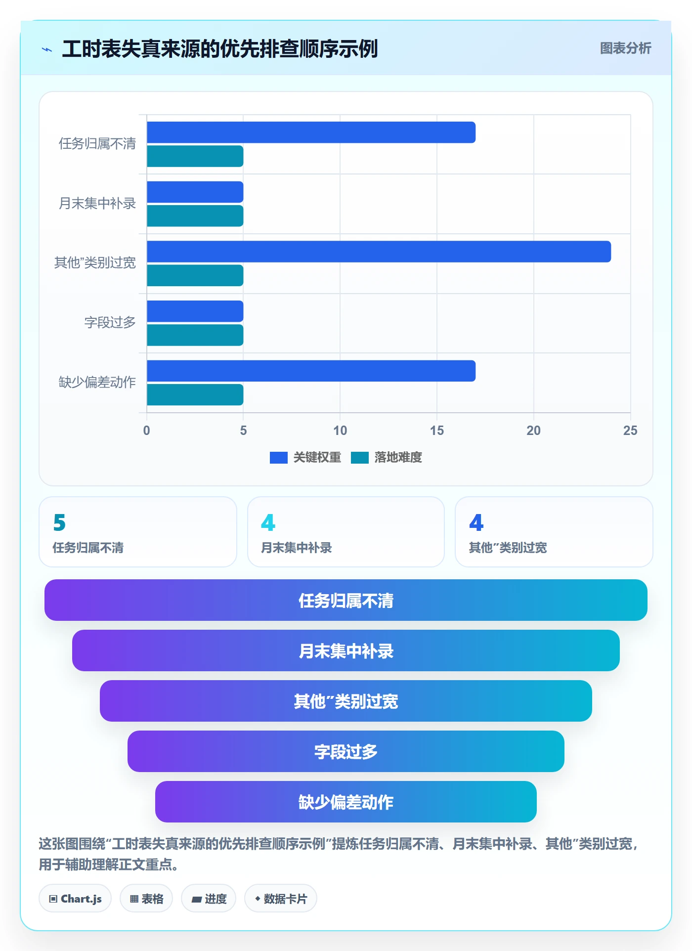 工时表如何做好项目工时?项目负责人效率提升与操作步骤
