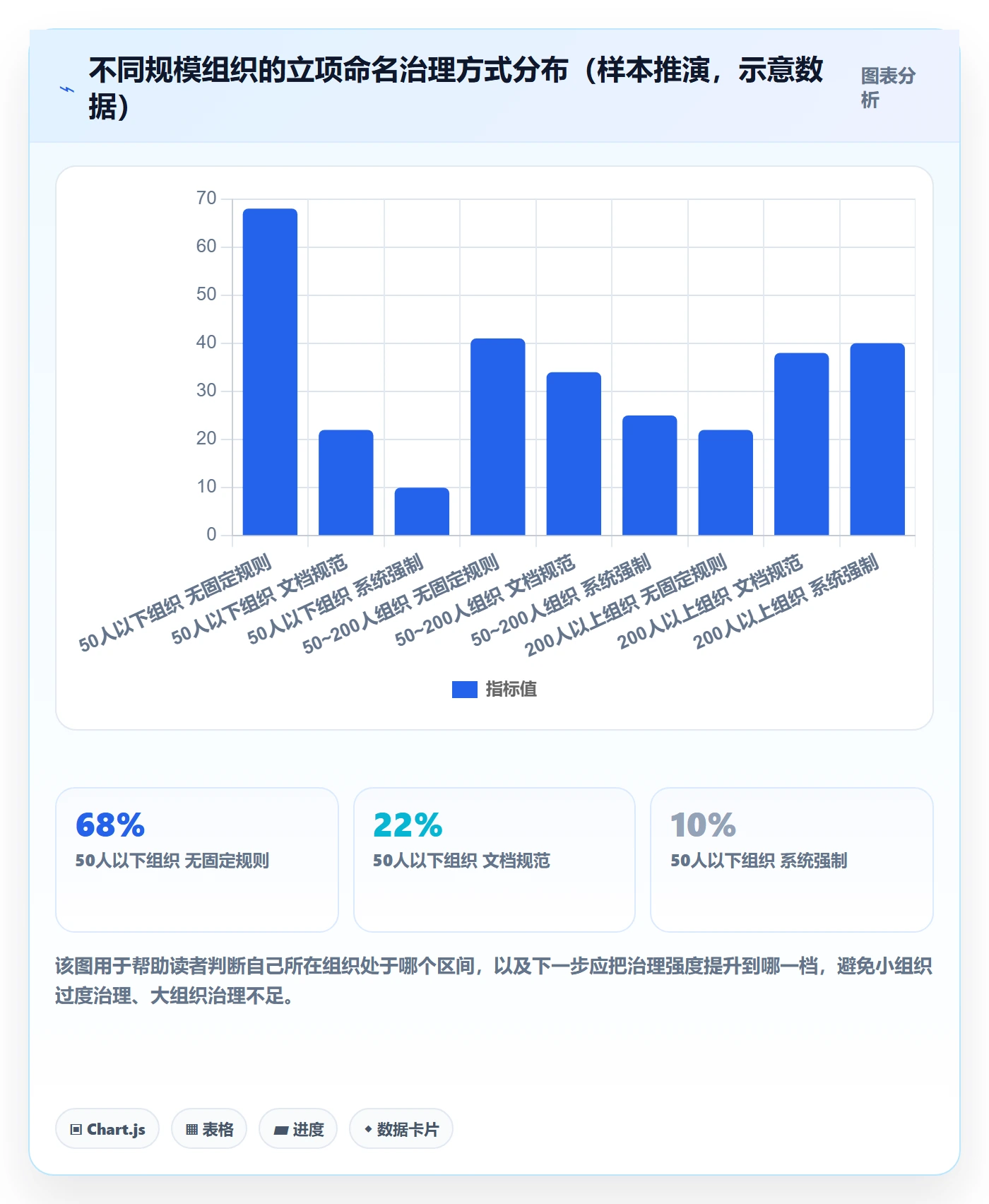 项目立项项目名称全流程:跨部门团队实操方法与一文讲清